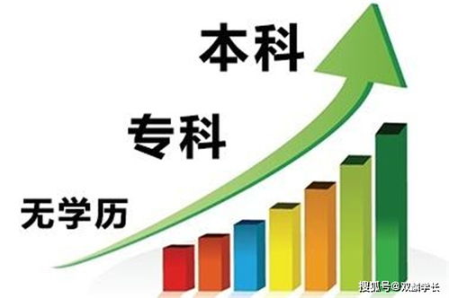 如何選擇最適合自己的學歷提升方式？